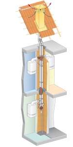 3CE P Multi+ intérieur