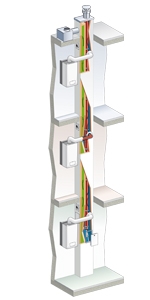 La chaudière particie à la ventilation