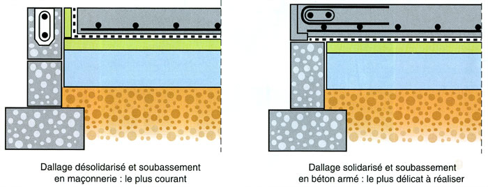 La liste des DTU (Documents Techniques Unifis)