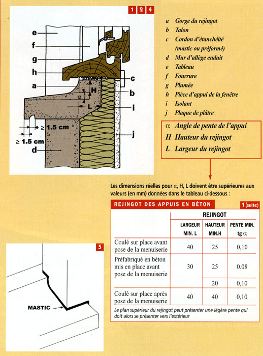 dtu2 380