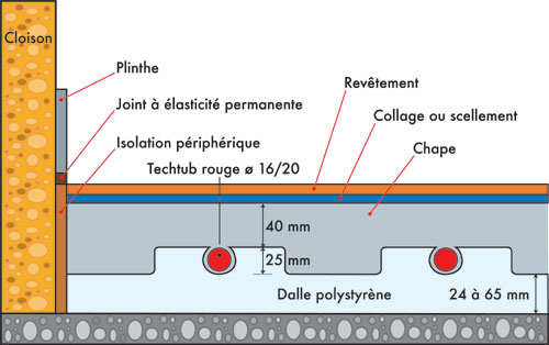 plancher-chauf383-2.jpg