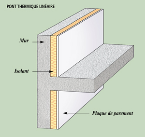 antipontthermique1bon.jpg