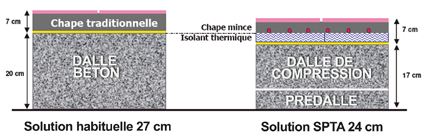 antipontthermiquecomparatif.jpg antipontthermiquecomparatif.jpg