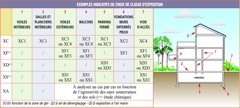betonpretemploiexempleclasseexpo.jpg