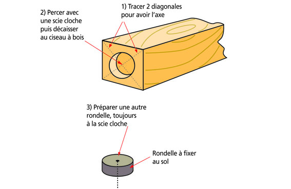 implanterpoteauxmezzanine.jpg implanterpoteauxmezzanine.jpg