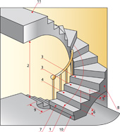 Coffrage d&#39;un escalier en beton exterieur