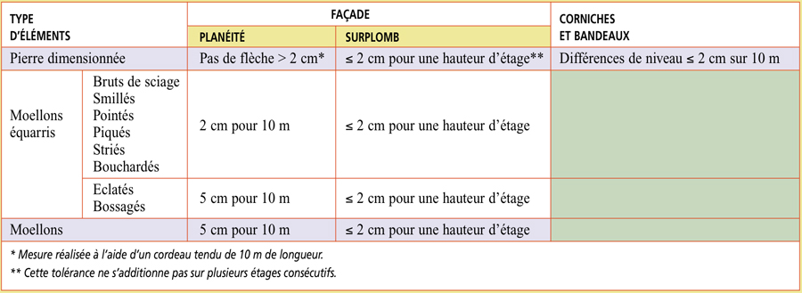 maconneriepierre-tableau-ok.jpg