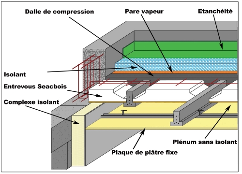 Norme isolation toiture terrasse rt 2012