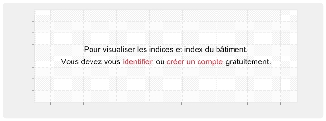 Graphique indices & index du bâtiment