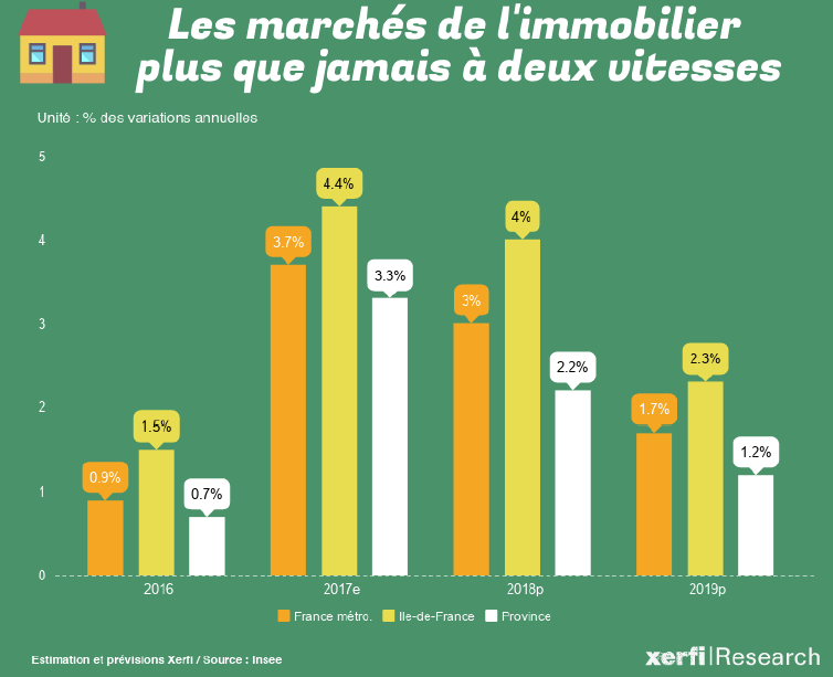 investir dans l'immobilier en france depuis la suisse
