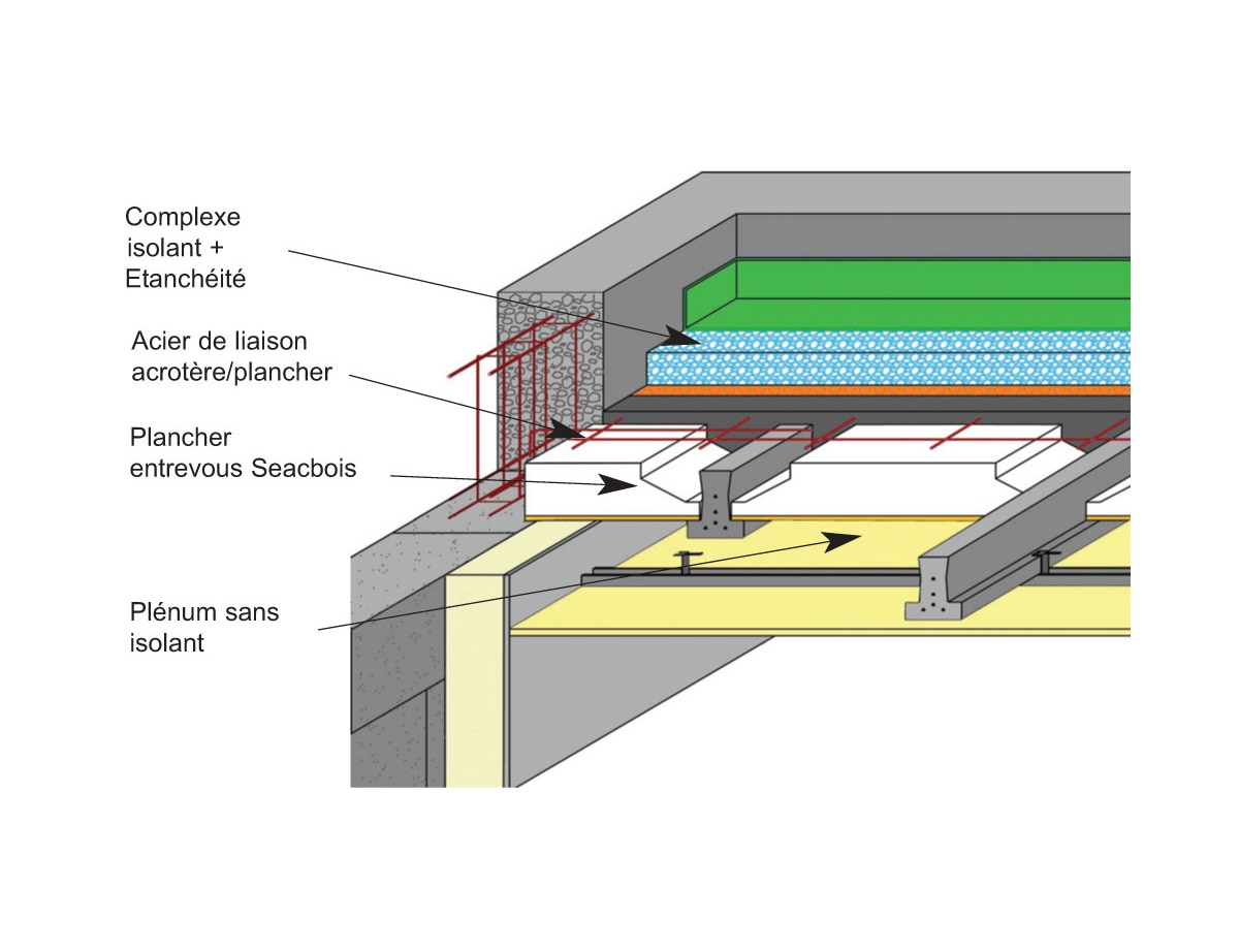 Étanchéité toiture terrasse accessible