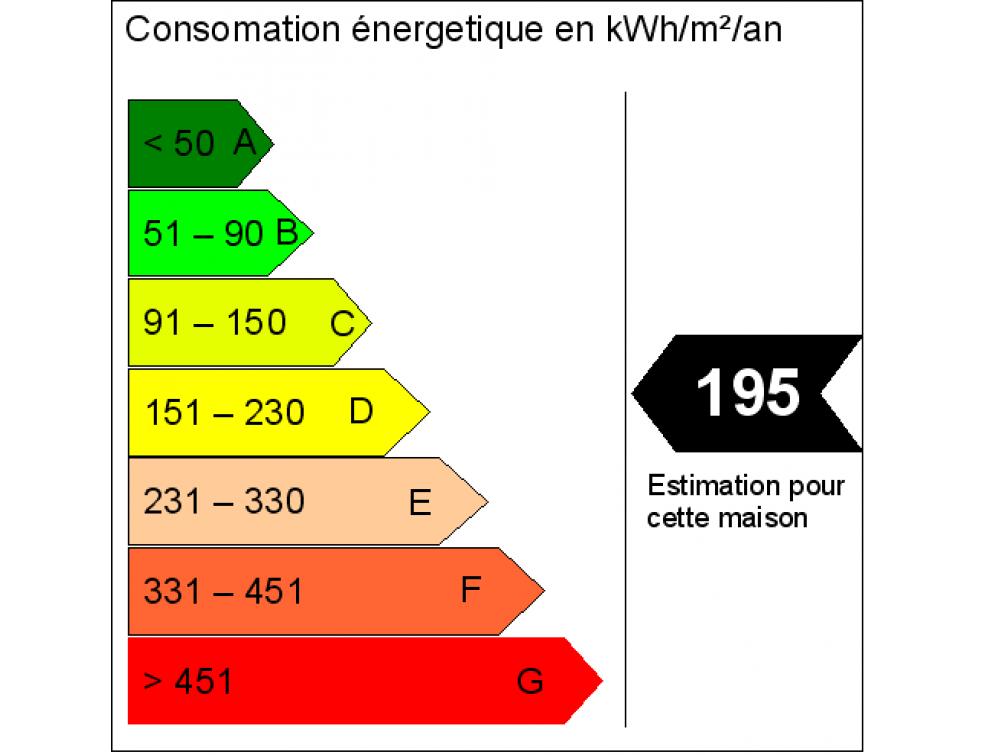 Une Erreur De Diagnostic Thermique N A