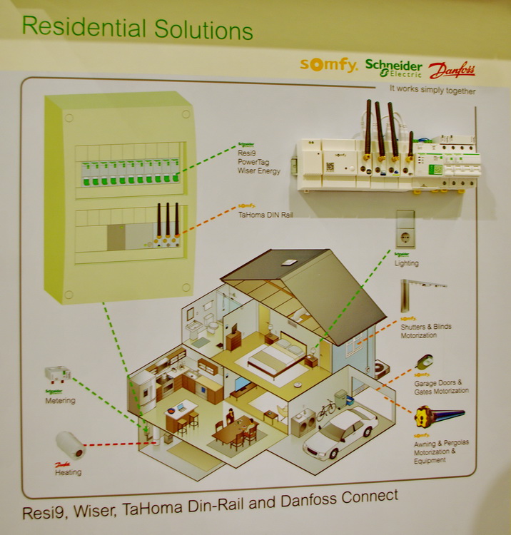 Somfy + Schneider Electric + Danfoss + Assa Abloy = Connectivity Ecosystem Partnership