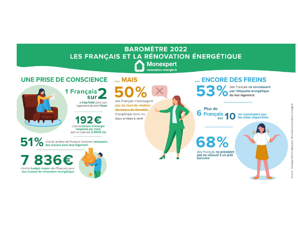 Etude Thermique et Audit pour une rénovation énergétique