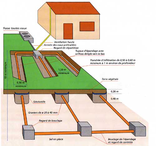 fosse septique 64