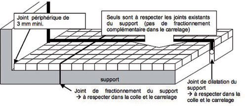 terrasse carrelage joint dilatation