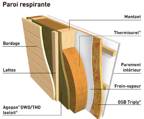 Fermacell respirant