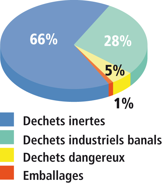 dechetschantiercam-dechets.jpg