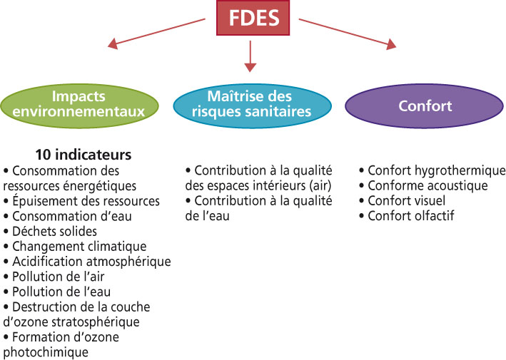 fiches-fdes-contribution-produit.jpg