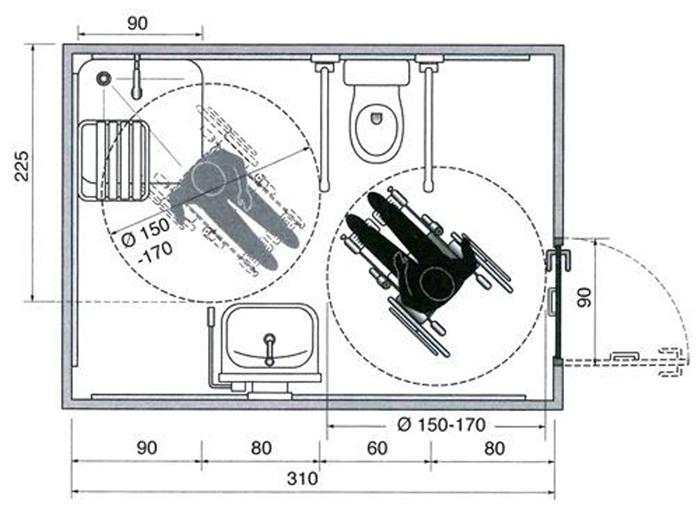 04 salles bains accessibles schema