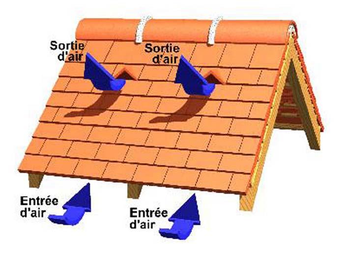 Emplacement tuile chatiere