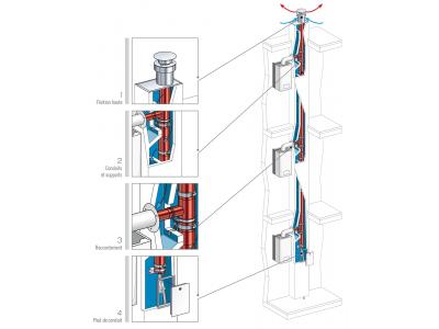 Aspire fumée Aspirotec : extracteurs électrique pour évacuation des fumées  - Cheminées Poujoulat