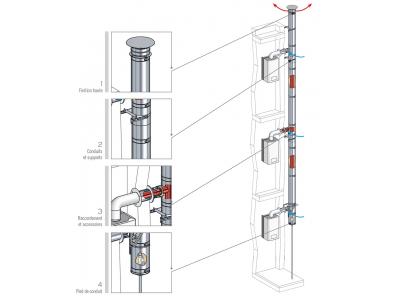 3CE P MULTI+ intérieur - Conduit de fumée