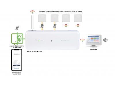 Les thermostats d'ambiance Honeywell Home DT4 : lorsque la fonctionnalité  rencontre l'élégance