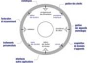 Les grandes fonctions disponibles