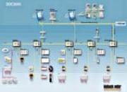 Système de régulation DDC3000