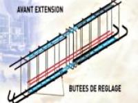 Poutres PHR variables