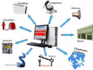 Domotique (1) : déjà 30 ans et toujours à l’âge bête
