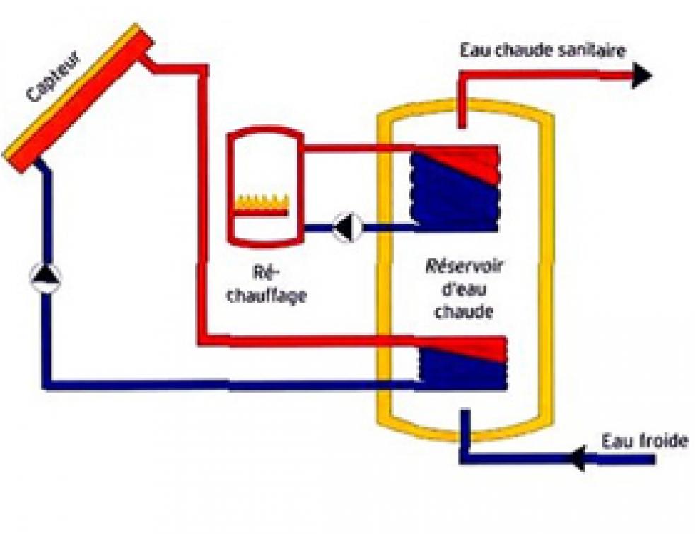 Régulation du chauffage à eau chaude - Energie Plus Le Site