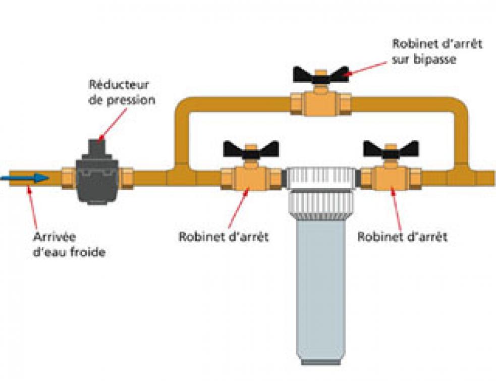 Pré-filtre nettoyeur haute pression 40 micron branchement tuyau