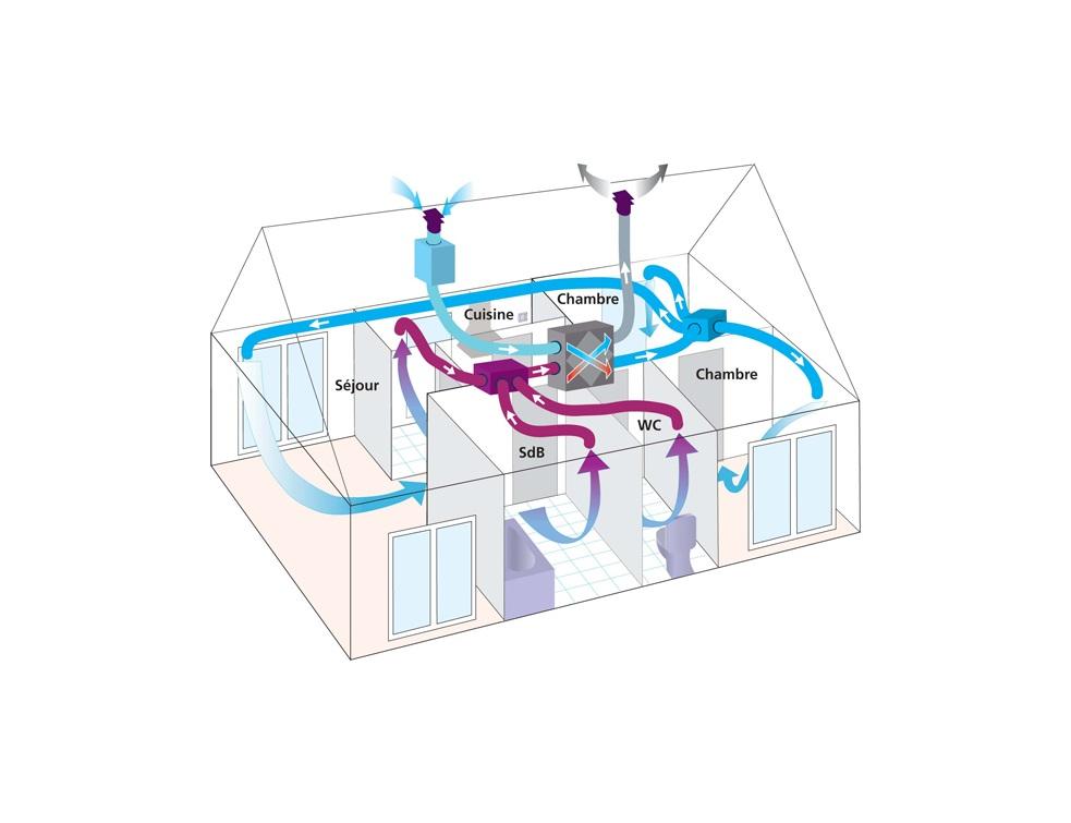 Ventilation Mécanique Contrôlée double et simple flux